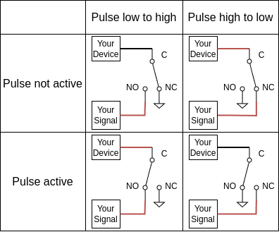 Pulse Connection Diagram